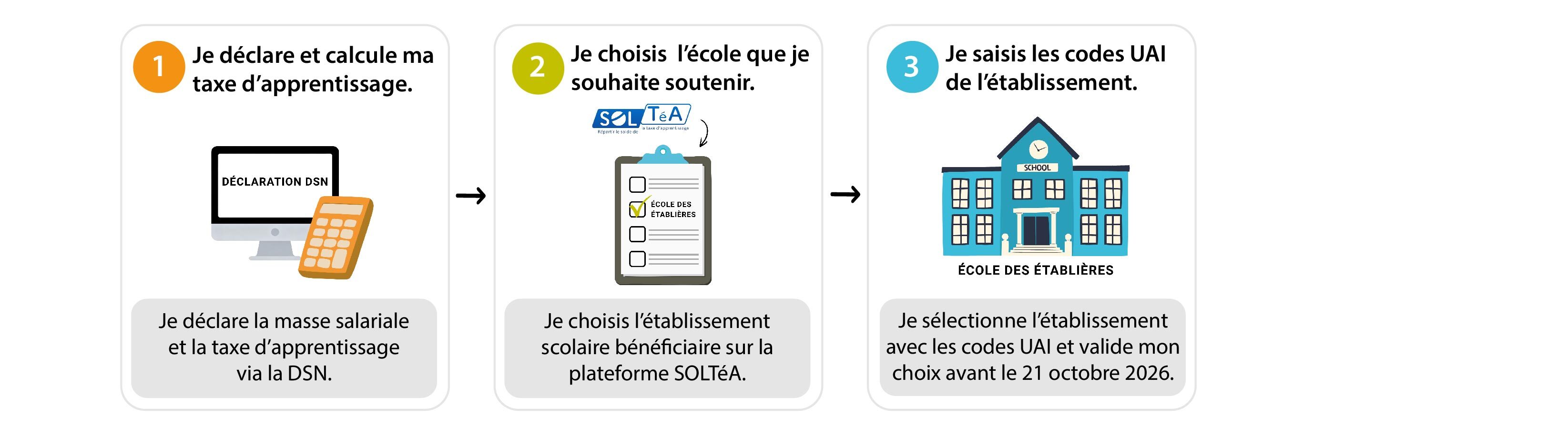 illustration_comment ça marche_TA 2026_Plan de travail 1